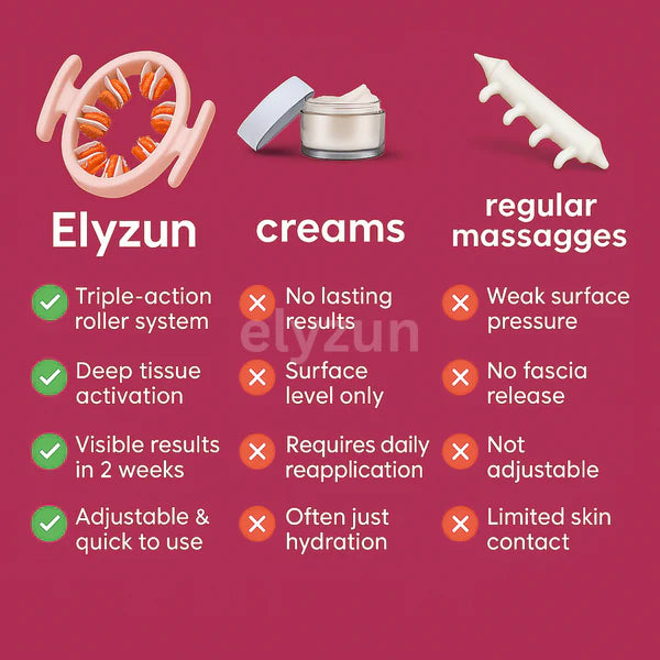 CelluRoll™ - Premium Anti Cellulite Roller