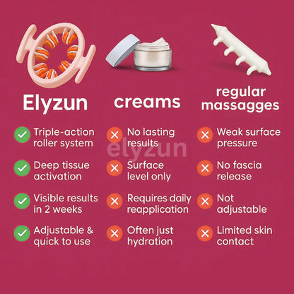 CelluRoll™ - Premium Anti Cellulite Roller